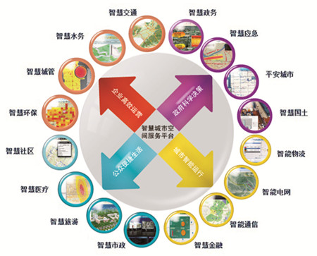 智慧城市:“十三五”進入2.0時代 市場規(guī)模萬億級