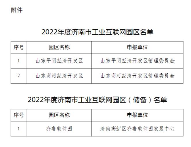 公示| 2022年度濟南市工業(yè)互聯(lián)網(wǎng)園區(qū)名單